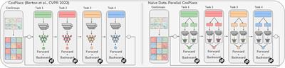 Distributed training of CosPlace for large-scale visual place recognition